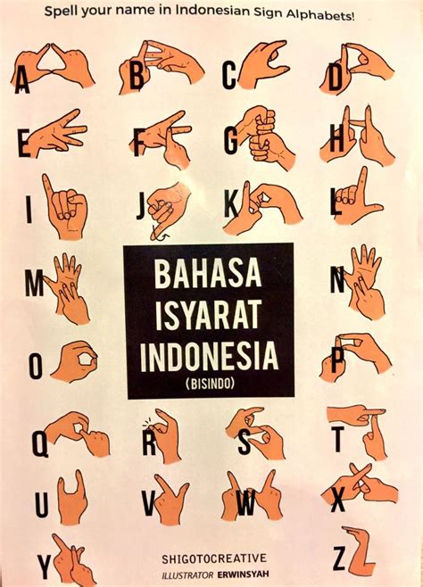 indonesian sign language alphabet
